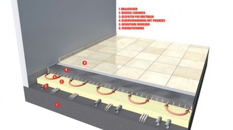 Standaardvoorbeeld bij vloerverwarming